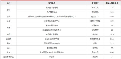 事業單位統考進面分數線解析 報考人數超7萬，你需要考多少分？