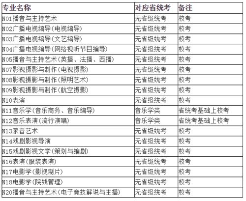 2021年藝術(shù)類校考專業(yè)與各省統(tǒng)考對應(yīng)關(guān)系詳解